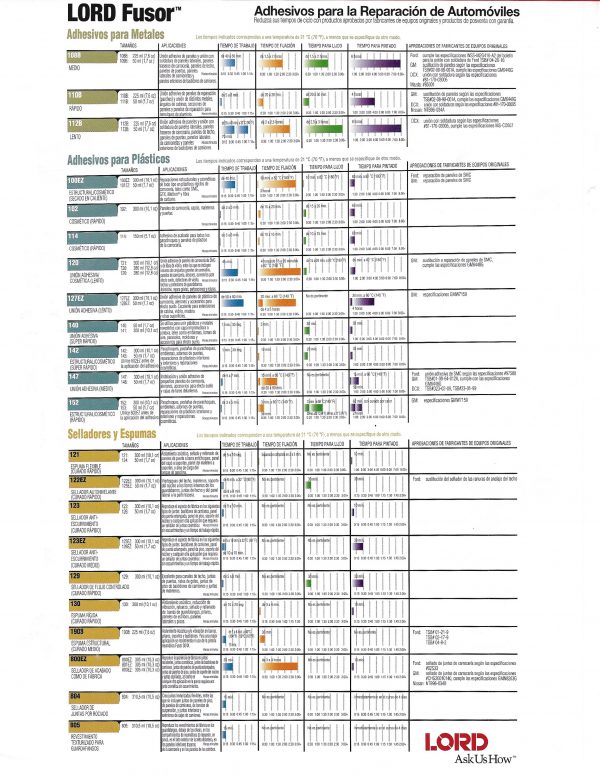 LORD FUSOR Sistema Integral AR